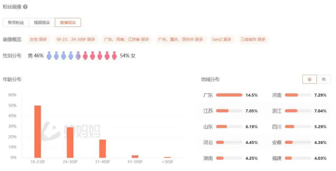 抖音涨1万粉丝要多久?揭秘快速增长的秘诀