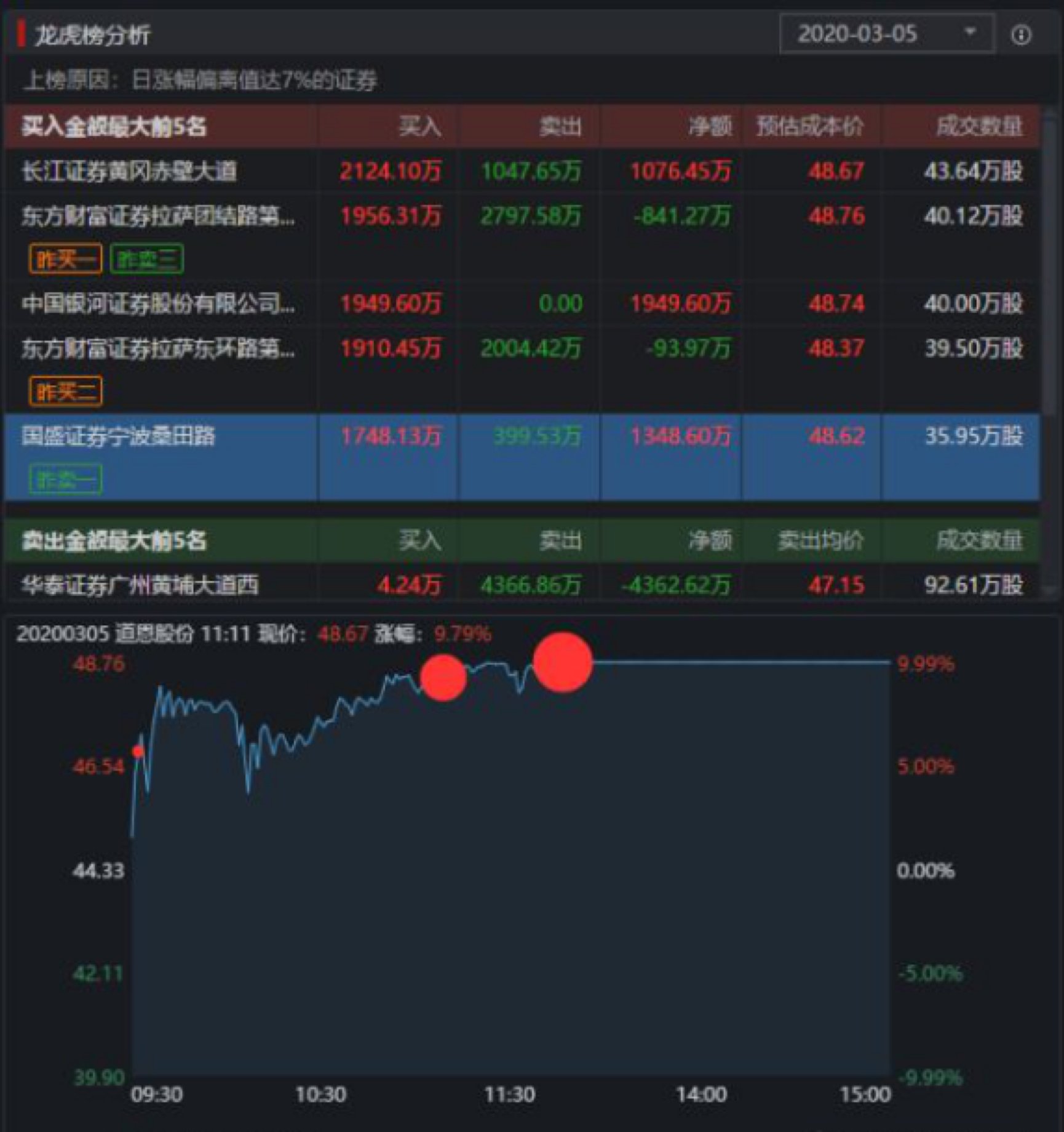刷人气刷播放量怎么收钱?揭秘背后的秘密与行业规则