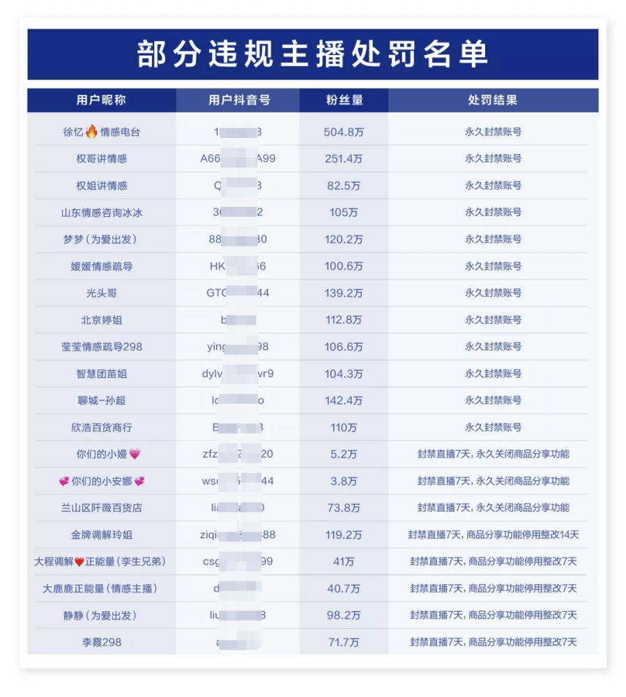 主播涨十个粉丝要多久?揭秘增长的秘密与策略