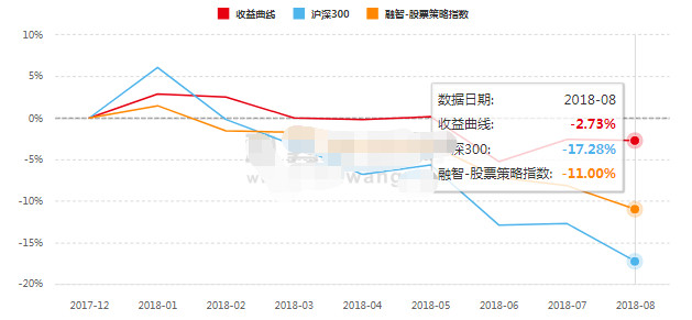 如何在短时间内增长10万粉丝?一份让你快速起飞的策略指南