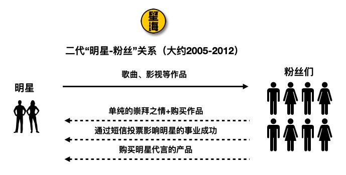 清理假粉丝后多久涨粉一次?揭秘社交媒体增长的秘密!