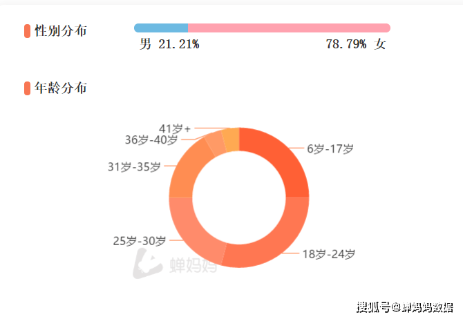 新人涨粉丝的时间是多久?快速实现粉丝增长的秘诀揭秘