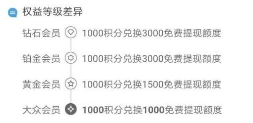 涨粉丝一百要多久才能提现？掌握这些方法，快速变现不再是难题！