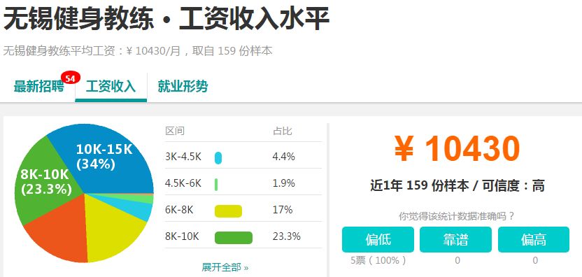 涨3万粉丝需要多久?如何通过有效策略实现粉丝增长