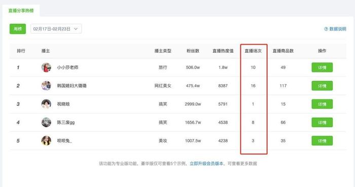 零粉丝也能在抖音卖货?新手必看的逆袭指南