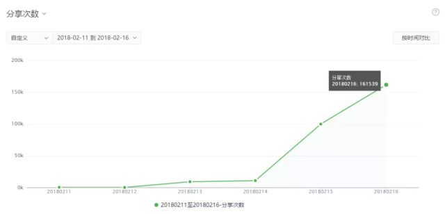 30天实战指南|从0到1000精准粉丝的裂变式增长路径