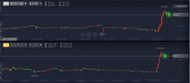 24小时狂揽10万粉?揭秘抖音算法偏爱的黄金法则