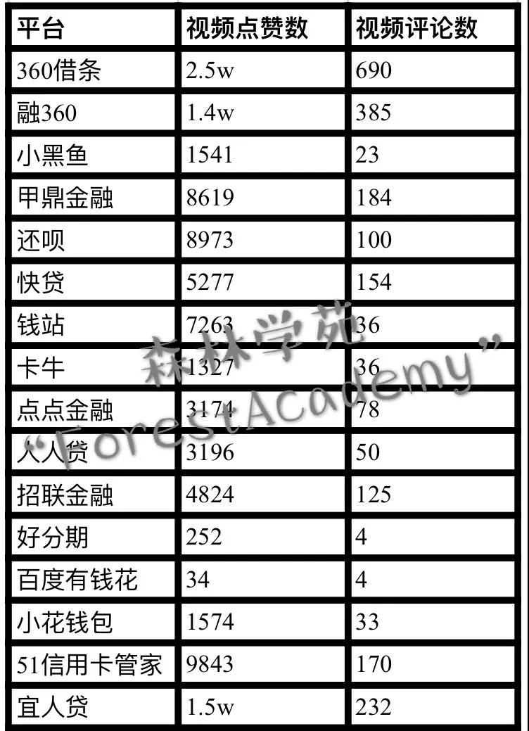 24小时狂揽10万粉?揭秘抖音算法偏爱的黄金法则