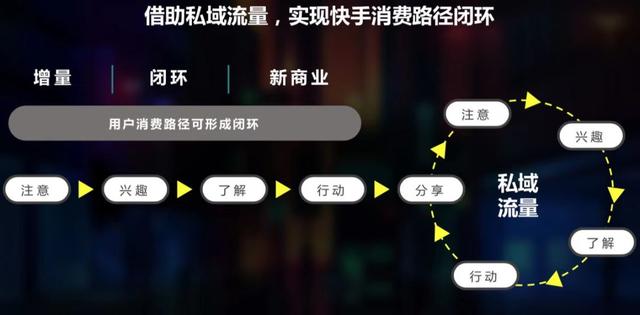 快手24小时自助推广：流量自由掌控的终极武器