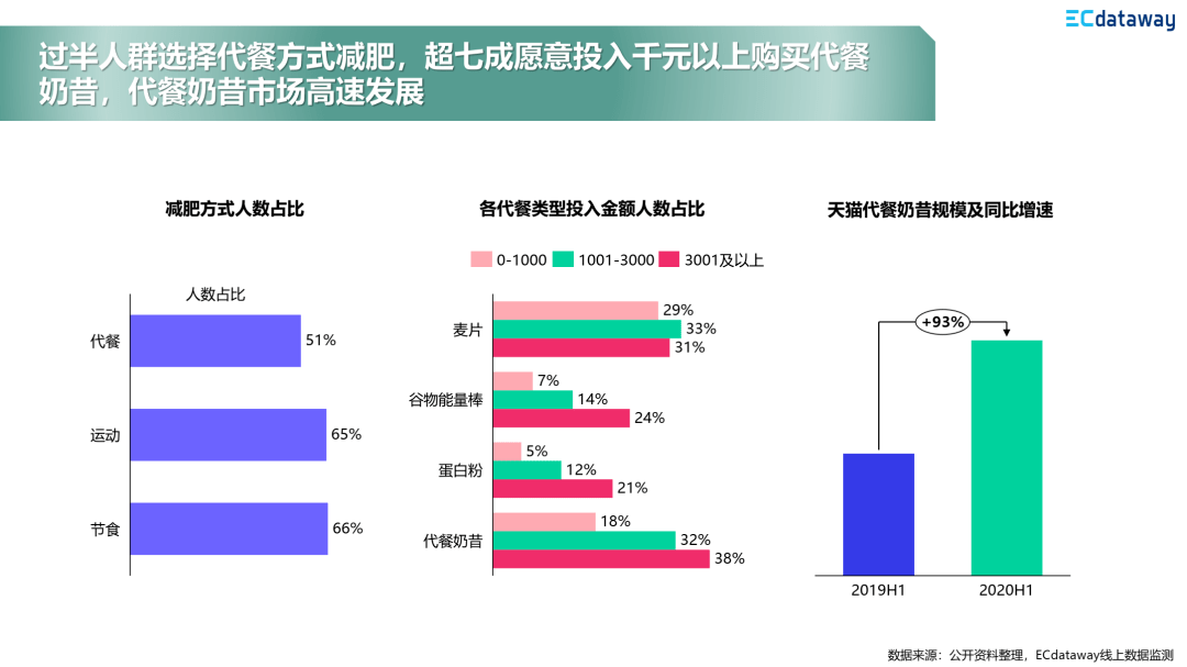 从零到百万销量!手把手教你玩转直播带货新赛道