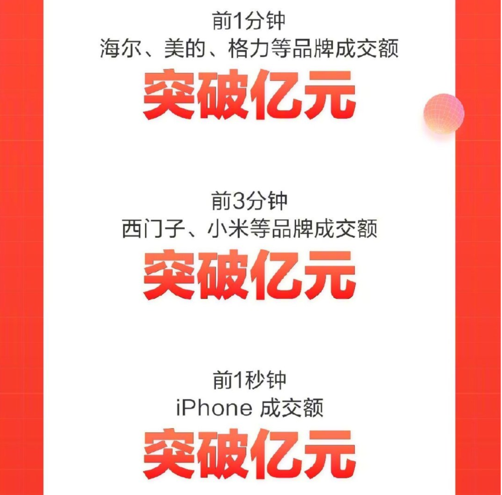 千川投流三天破千粉？这份实战指南让你少走80%弯路