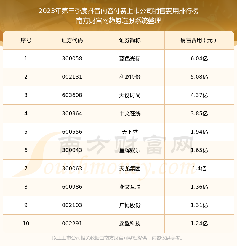 十万粉丝的抖音账号值多少钱?2023年市场行情全解析