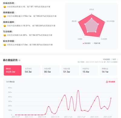 30天涨粉10万？揭秘抖音有效粉丝增长的核心逻辑