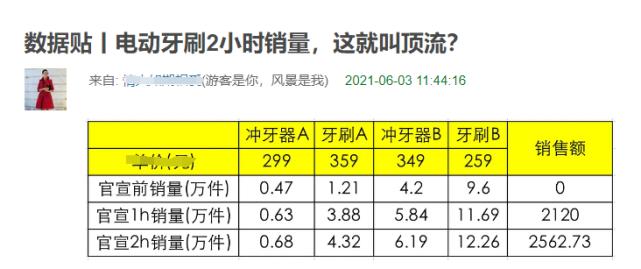 三天破500有效粉丝的野路子：零成本撬动精准流量池