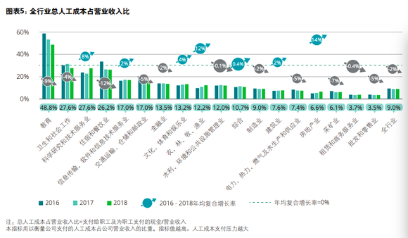 三天破500有效粉丝的野路子：零成本撬动精准流量池