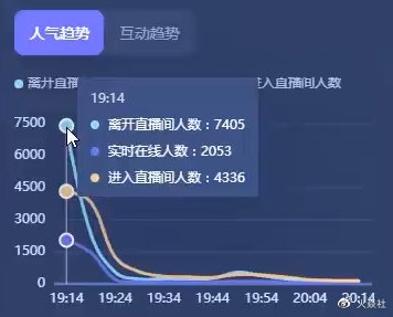 30天从0到10万粉？抖音快速起号的底层逻辑拆解