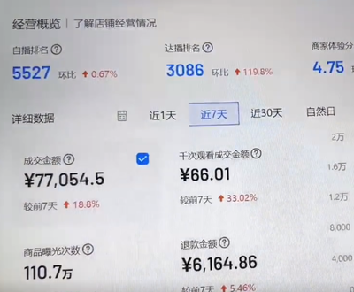 抖音粉丝暴涨的底层逻辑：从0到100万的实战指南