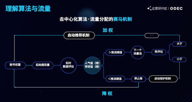 抖音粉丝真的会被限制吗？深度解析流量密码与破局之道