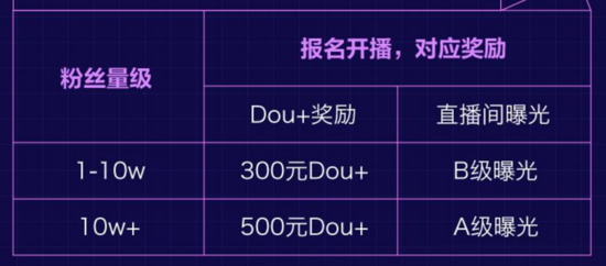 从0到百万粉丝的实战指南:抖音涨粉的底层逻辑与高阶玩法