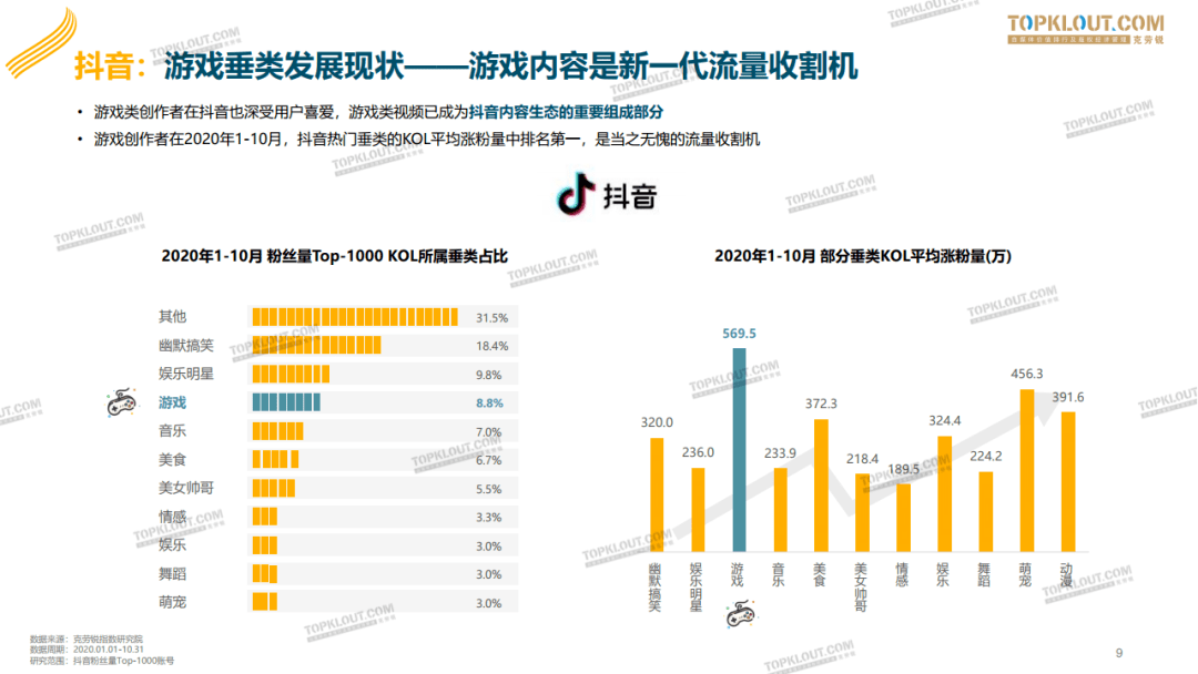 从0到10万粉的抖音实战指南|普通人也能复制的涨粉逻辑