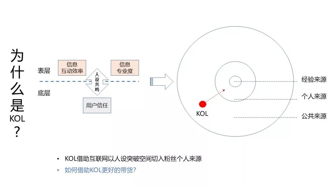 抖音粉丝24小时在线:流量永动机的底层逻辑与实战指南