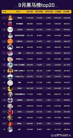 24小时急速涨粉!抖音粉丝增长秘籍大公开