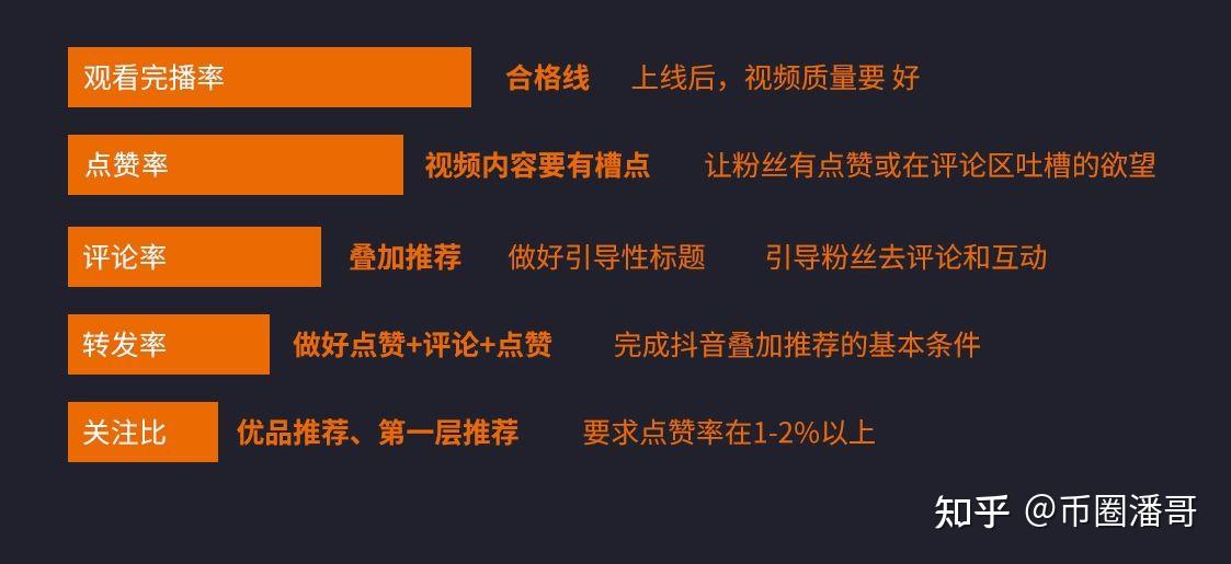 抖音流量破局实战指南：从0到百万曝光的底层逻辑拆解