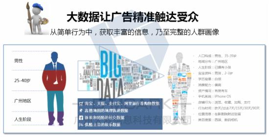为什么你的推广总在「精准打偏」？这2个底层逻辑颠覆认知