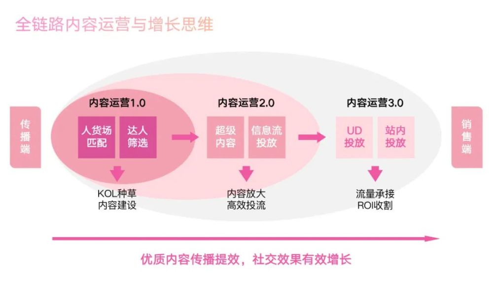 抖音推广实战手册：3天破百万流量的底层逻辑