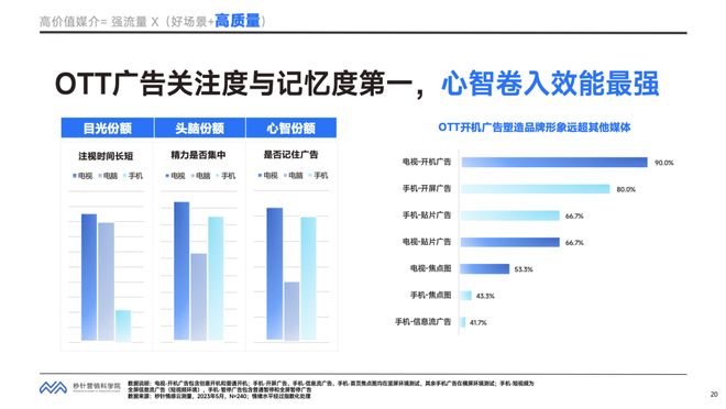 58推广效果实战测评:中小企业的流量密码还是营销泡沫?