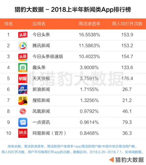 今日头条推广效果真的好吗?中小商家亲测3个月后数据曝光