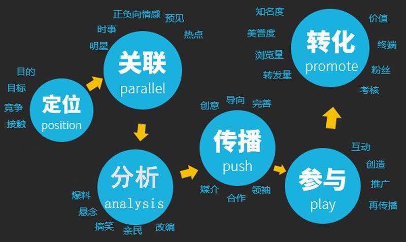 58推广效果如何？揭秘中小企业流量暴涨的实战密码