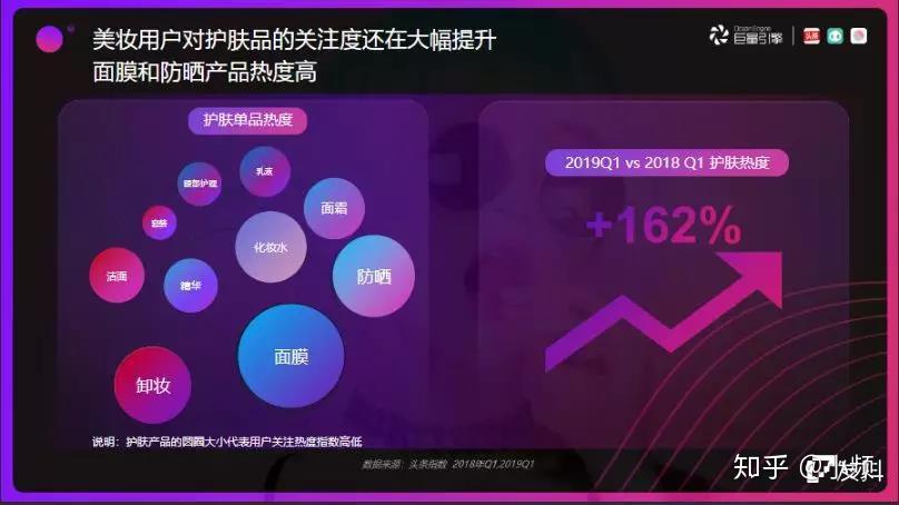 抖音广告如何让销量暴涨？实战派解析流量裂变法则