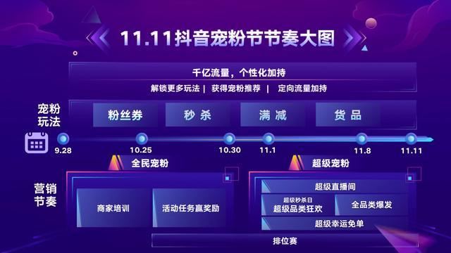 解锁抖音流量密码｜这家公司如何让品牌3个月涨粉50万？