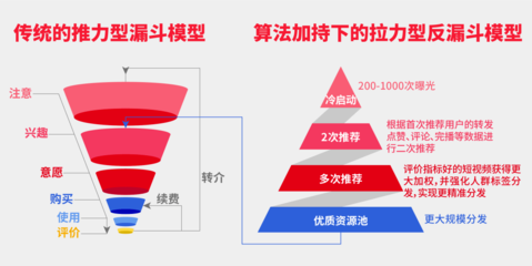 抓住抖音流量红利期的3个核心逻辑