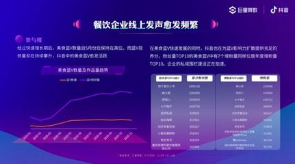 企业抖音推广实战秘籍：流量红利下的品牌突围法则