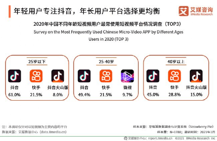 抖音推广效果如何?揭秘品牌爆红的底层逻辑与实战技巧