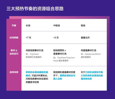 抖音流量密码|从0到百万曝光的品牌增长实战手册