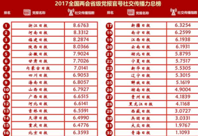 效果推广:如何让每一分预算都掷地有声?