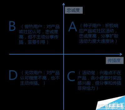 2024年企业必看!这8个网站才是推广效果天花板