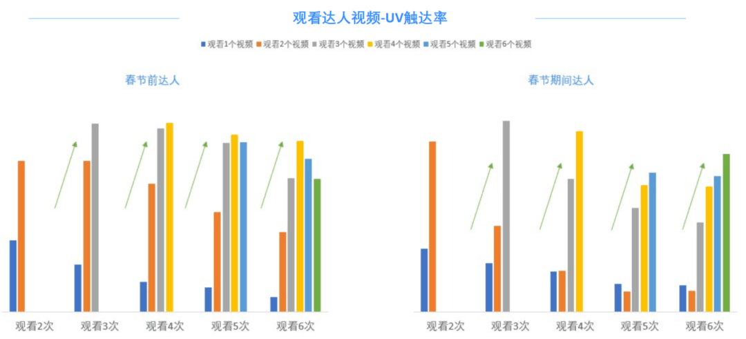 揭秘巨量引擎如何让品牌实现300%增长？实战案例拆解流量密码