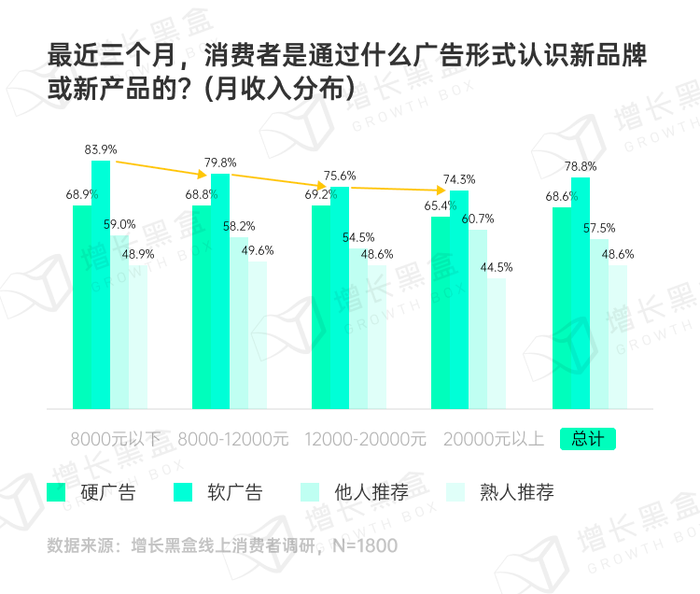 广告推广效果翻倍的3个底层逻辑：从「打水漂」到「精准爆破」的实战指南