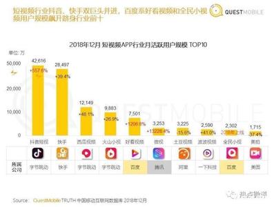 抖音推广效果全揭秘：流量红利背后的商业密码
