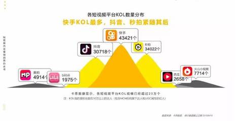 抖音推广效果全揭秘：流量红利背后的商业密码