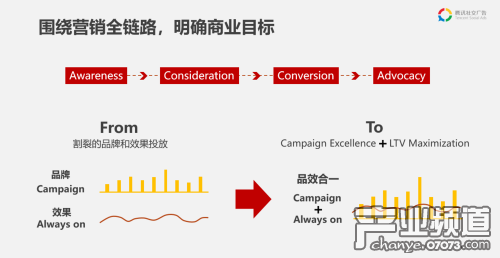 百度推广效果实战指南:从零到百万流量的精准营销密码