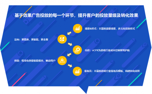 百度推广效果实战指南:从零到百万流量的精准营销密码