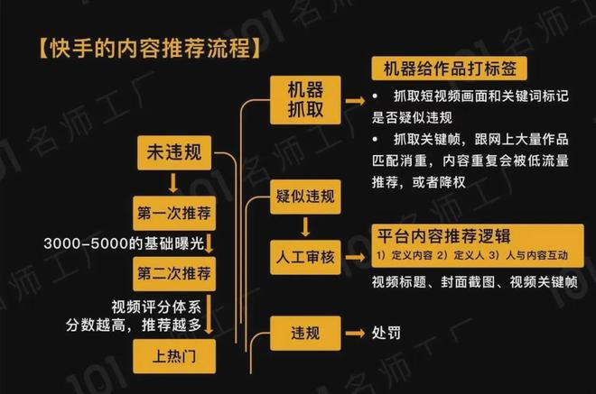 100元在抖音做推广真的有用吗？小预算撬动大流量的秘密全解析