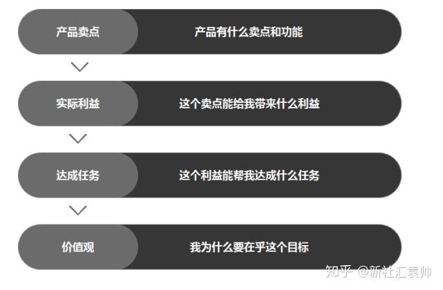 抖音推广效果如何做到3个月涨粉百万？这2个底层逻辑你必须知道