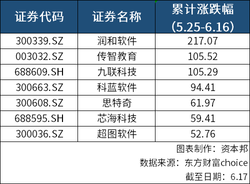 粉丝量暴涨=账号权重飙升？揭秘平台算法背后的流量密码
