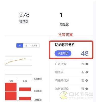 抖音账号权重标签实战手册｜3天突破流量瓶颈的底层逻辑